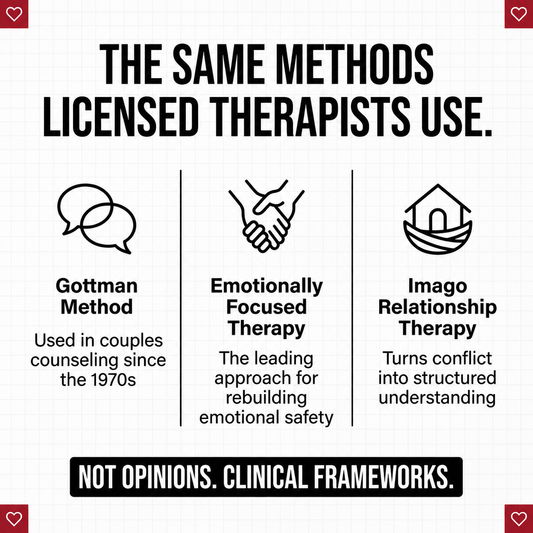 The Couples Therapy Workbook