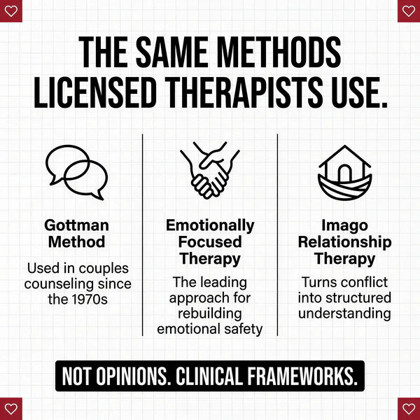 The Couples Therapy Workbook